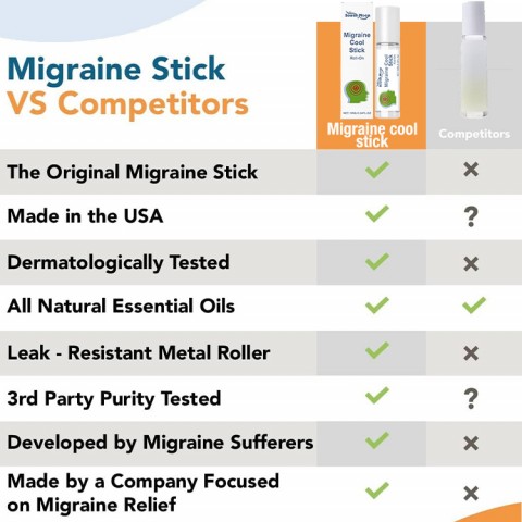 Migraine cool stick